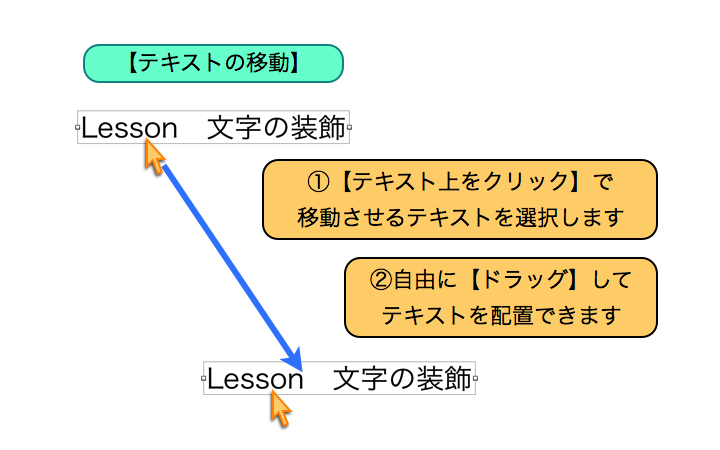 【テキストの移動】