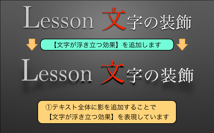 【文字が浮き立つ効果】を追加します