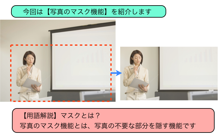 【用語解説】マスクとは？