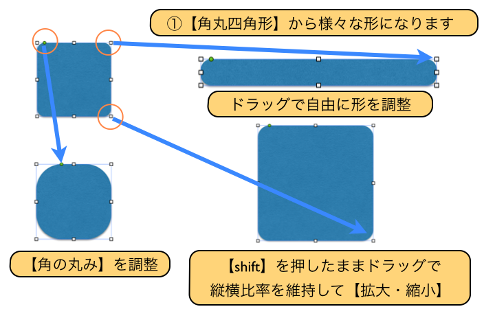 ドラッグで図形の変わります