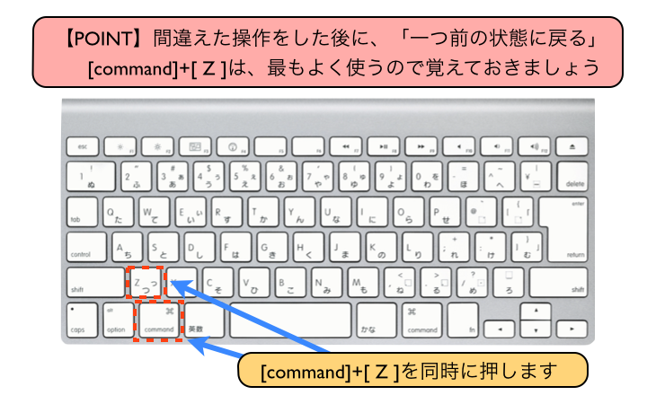 「一つ前の状態に戻る」[command]+[ Z ]