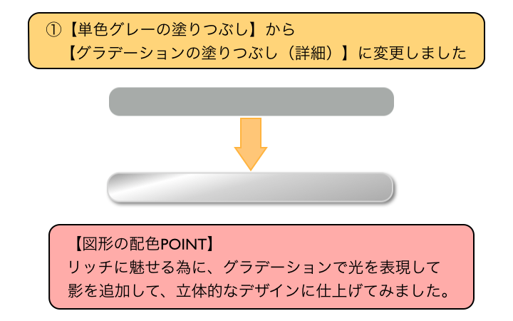 影を追加して、立体的なデザインに仕上げてみました。