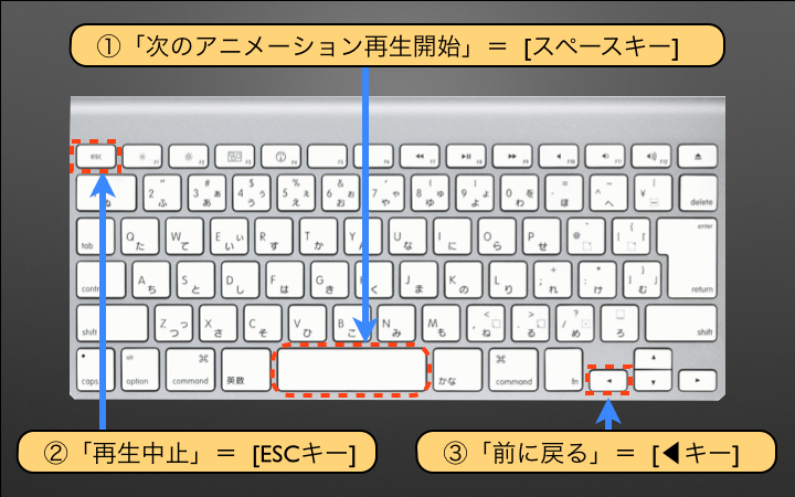 「次のアニメーション再生開始」=スペースキー