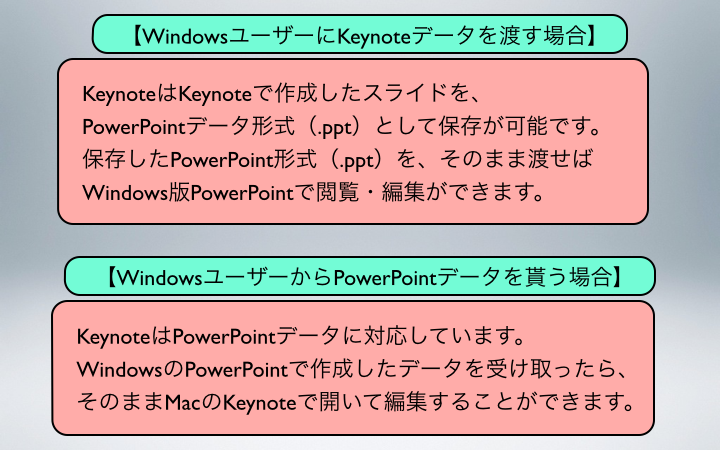【WindowsユーザーにKeynoteデータを渡す場合】