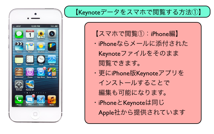 Keynote 6 2 スマホで見れるpdf作成 の使い方