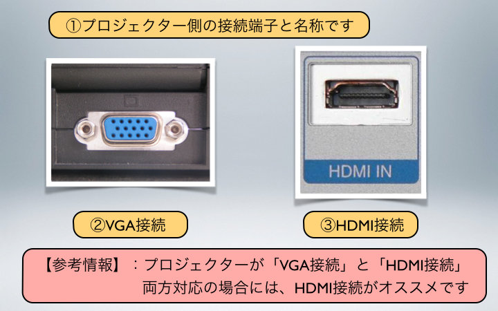 プロジェクターが「VGA接続」と「HDMI接続」