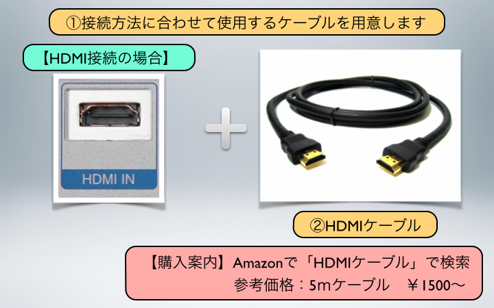 【HDMI接続の場合】