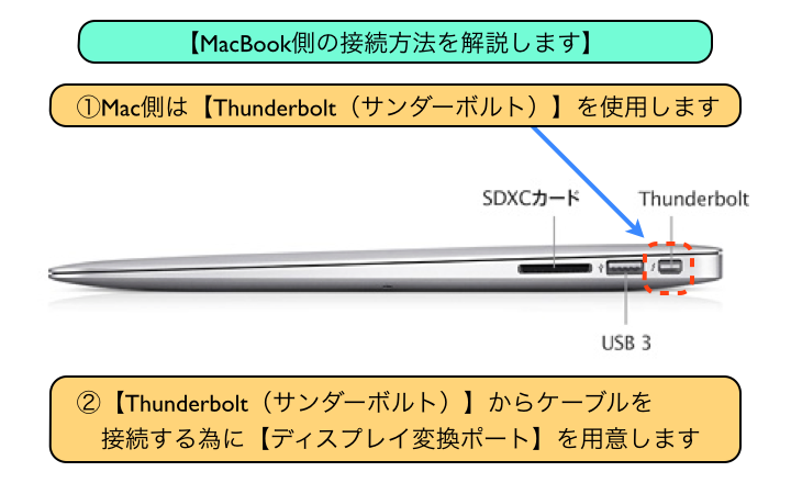 【MacBook側の接続方法を解説します】