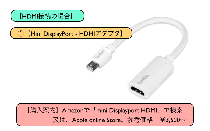 【Mini DisplayPort - HDMIアダプタ】