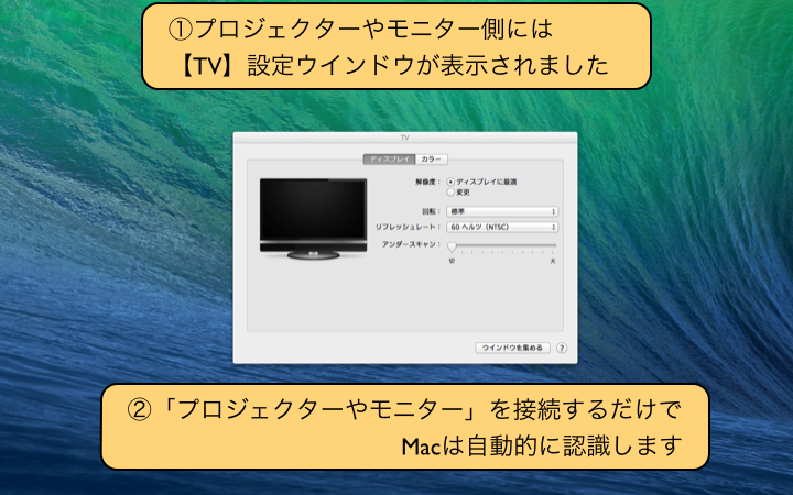 接続するだけで、Macは自動的に認識します