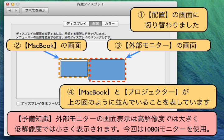 【配置】の画面に切り替わりました