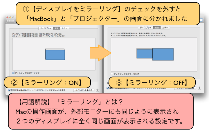 「ミラーリング」とは?