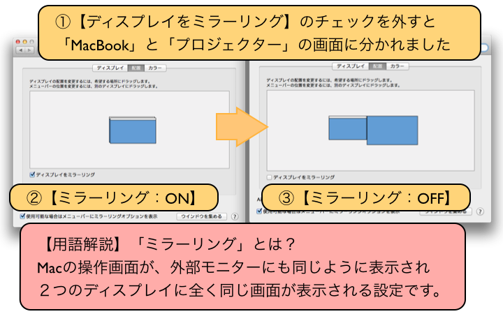 「ミラーリング」とは？