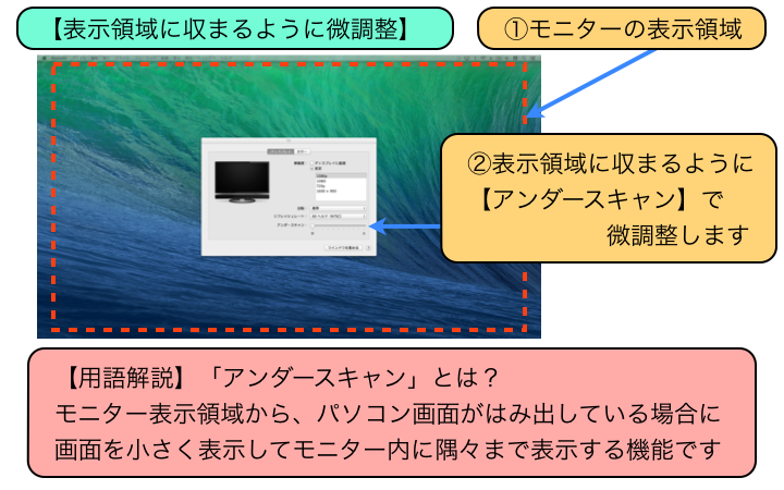 「アンダースキャン」とは?