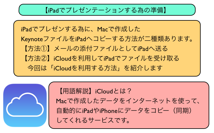 【iPadでプレゼンテーションする為の準備】