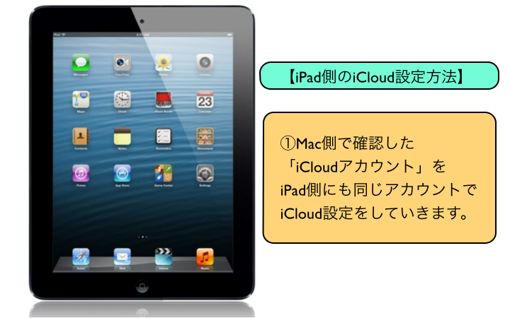 【iPad側のiCloud設定方法】