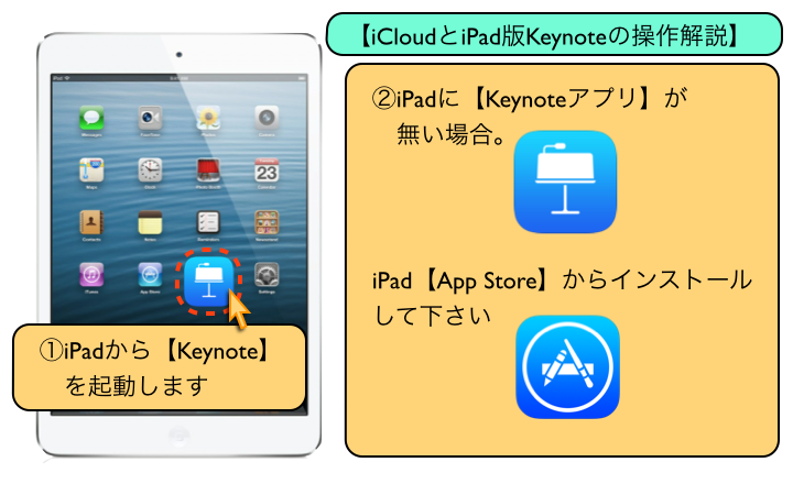 【iCloudとiPad版Keynoteの操作解説】
